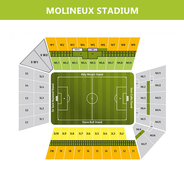Molineux Stadium