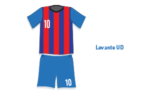 Levante UD Tickets